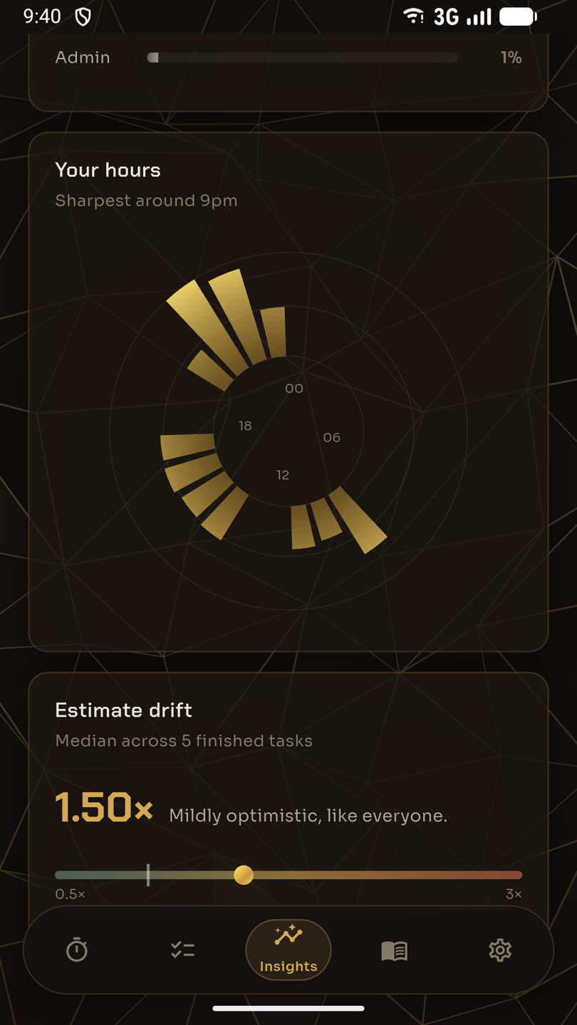 The 24-hour wheel of finished blocks beside the estimate-drift figure.